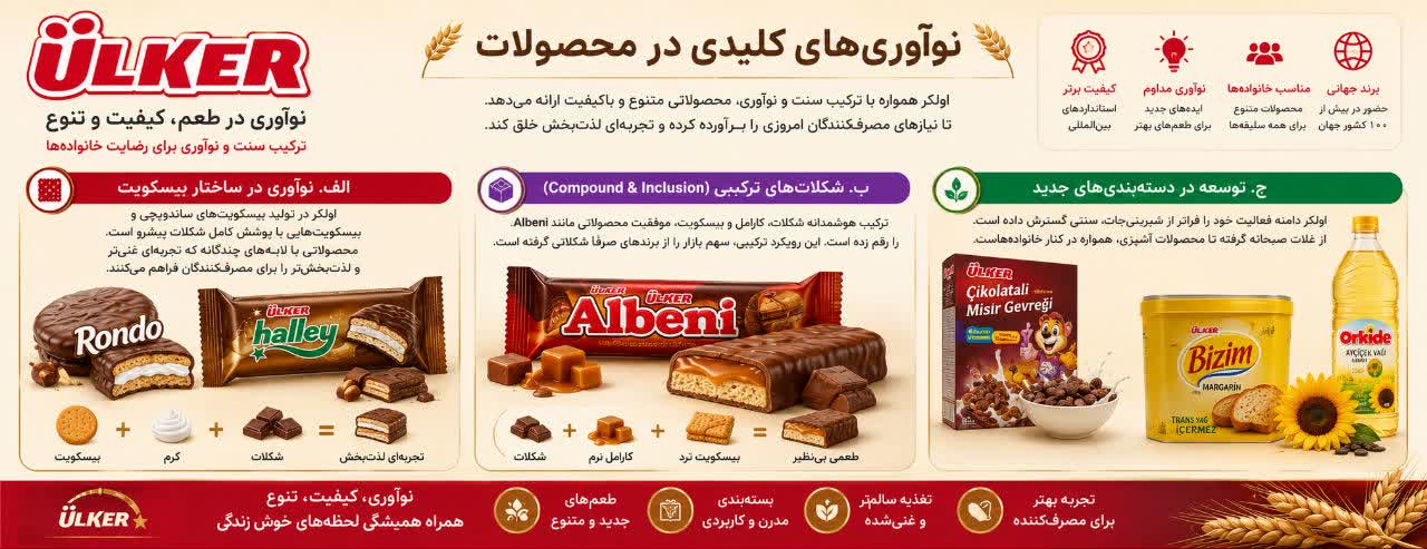 نوآوری‌های کلیدی در محصولات (Product Innovation)